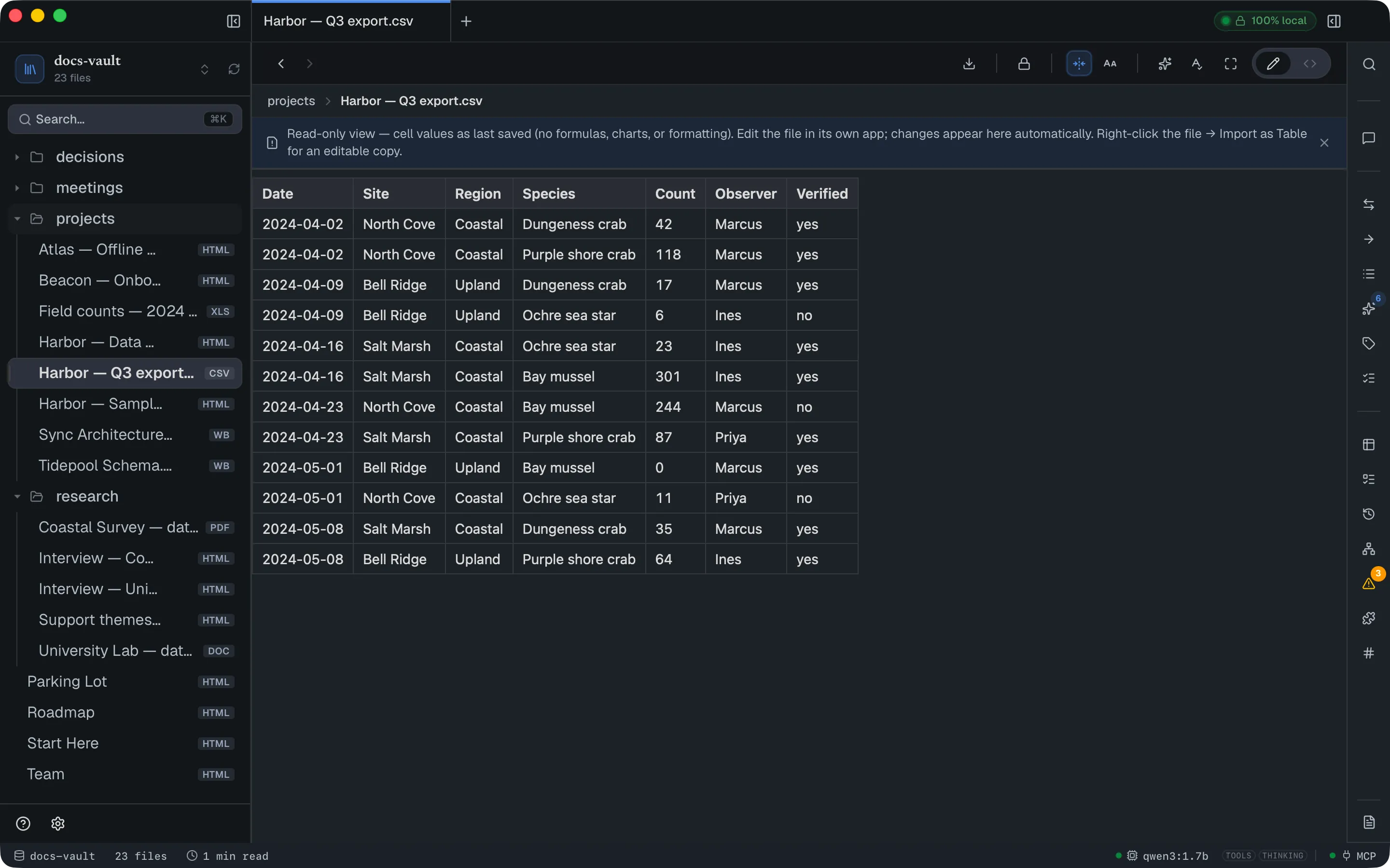 A CSV of field survey records rendered as a table with Date, Site, Region, Species, Count, Observer and Verified columns.