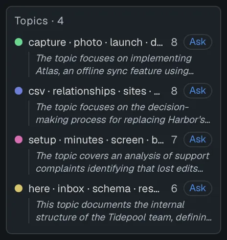 The graph's Topics key: four topics, each with its top words, its note count, an Ask button and a one-line summary.